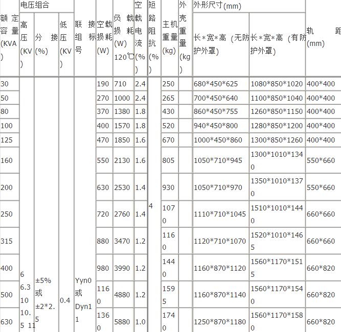 SCB10巴州巴州巴州巴州干式变压器技术参数